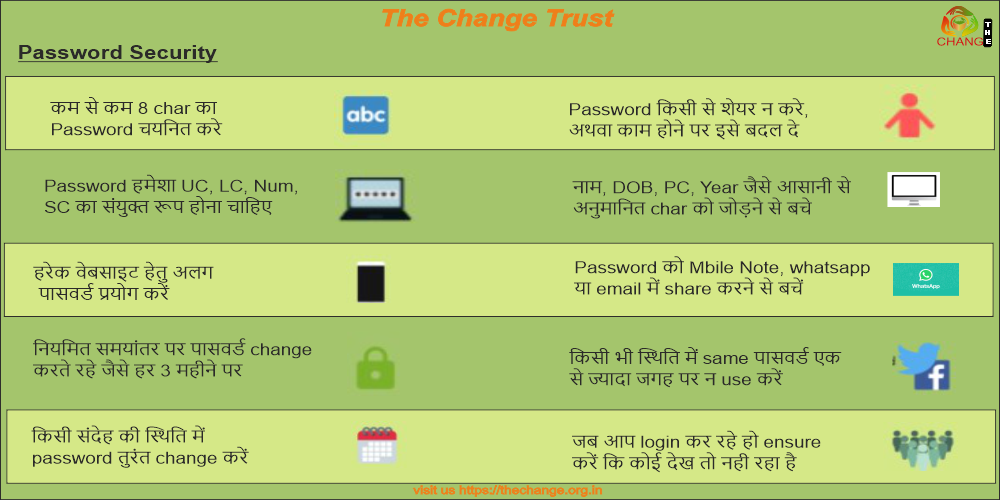 Cyber Security Awareness
